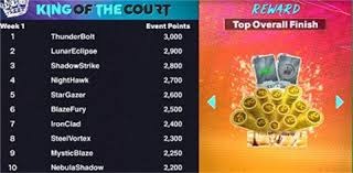 斯基拉：皮尔洛和齐沃被邀请出任帕尔马新任主教练